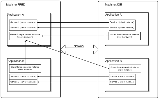 Cross Application Services 6428