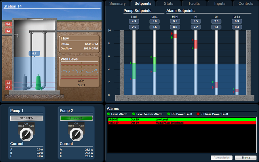 SCADA Software Display Pages