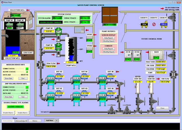 SCADA in the Cloud