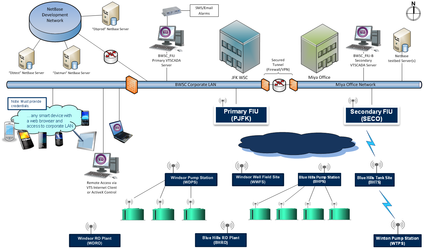 Net developer pack. Атаки на SCADA системы. NETBASE. Инверторы для солнечных электростанций передача данных SCADA. SCADA-сервер на базе IBM PC.