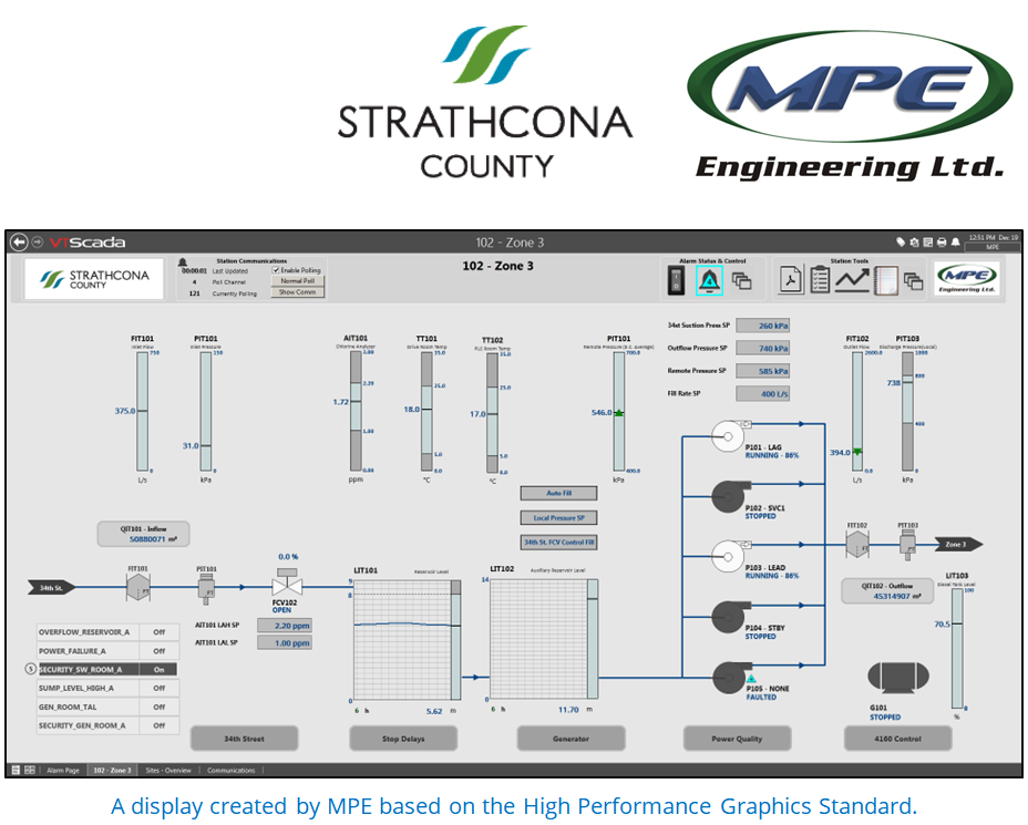 Готовые проекты masterscada