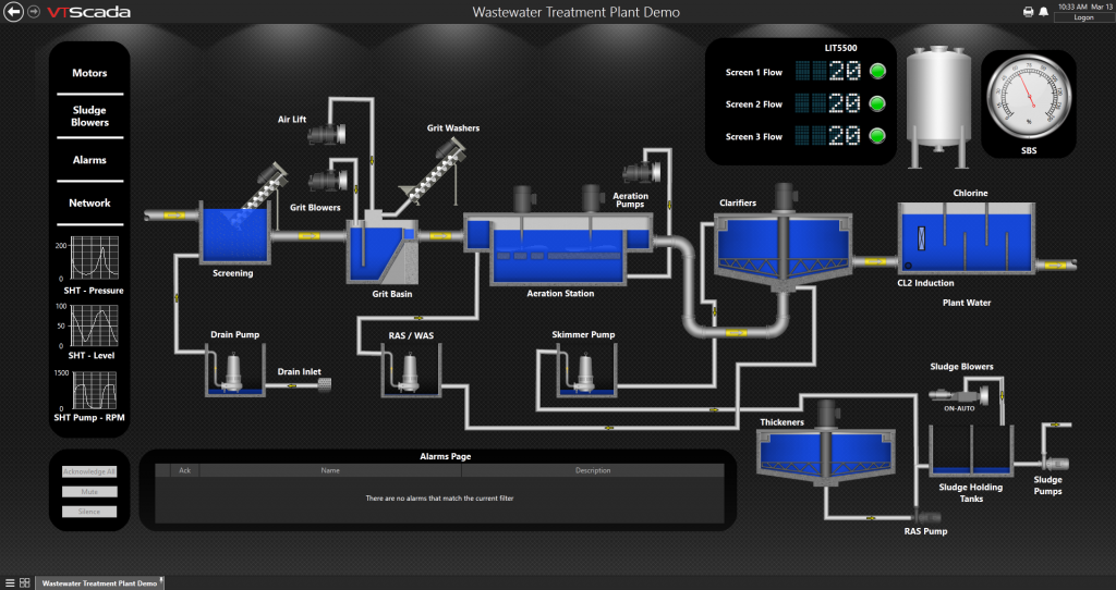 SCADA Software Display Pages