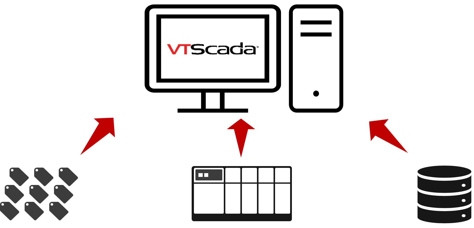 Legacy System Conversion Options